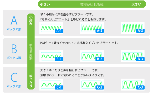 ビブラートにはこんなに種類があった！プロ歌手が出し方とカラオケ練習曲を解説！ | ミックスボイスのボイトレならRoreVoice