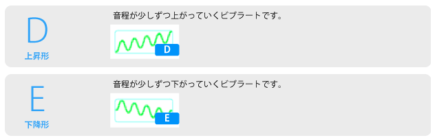 ビブラート 種類