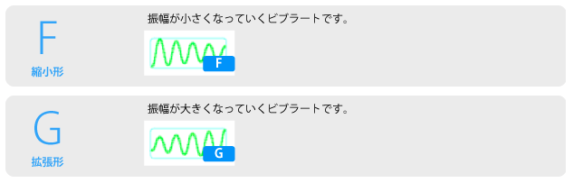 ビブラート 種類